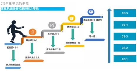 三方聯合助力企業信息系統集成服務，現場培訓會護航最新CS資質認證