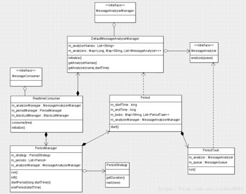 深入詳解美團點評Cat跨語言服務監控（四） 服務端消息分發與信息系統集成服務
