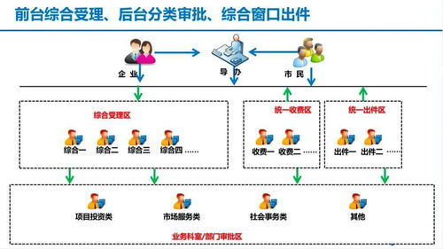 一圖帶您走進呼倫貝爾市政服務中心信息系統集成服務