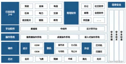 信創項目中的信息系統集成服務解析