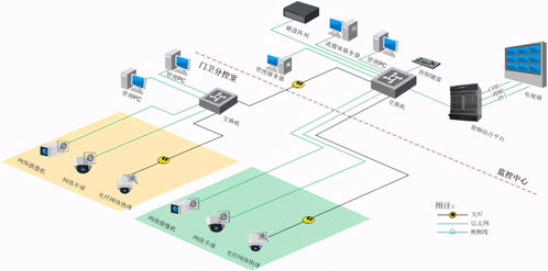 海康威視商業綜合體安防解決方案 構建智慧安全新生態