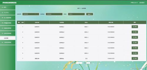 多技術棧集成 SpringBoot、Java、PHP、Node.js與Python在養老院信息管理系統中的應用