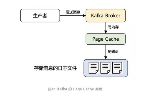 微服務架構下的高性能引擎 Kafka在信息系統集成服務中的設計實踐